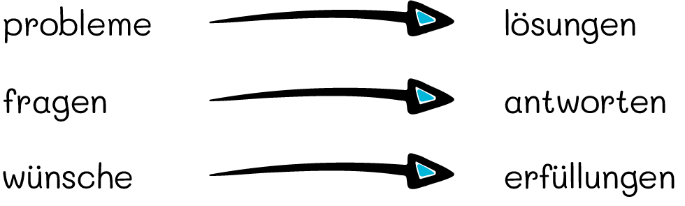Probleme - Lösungen